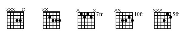 guitar chords to play over C to make a C9